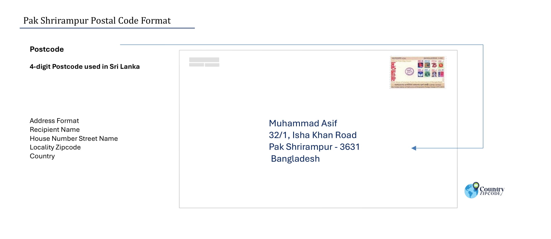 Pak Shrirampur Postal code format