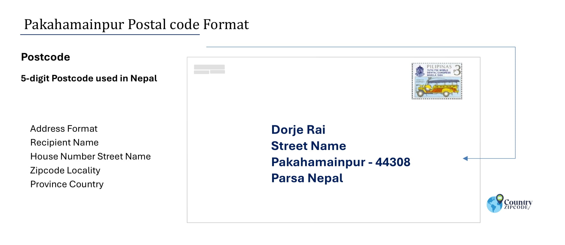 example of Pakahamainpur Nepal Postal code and address format