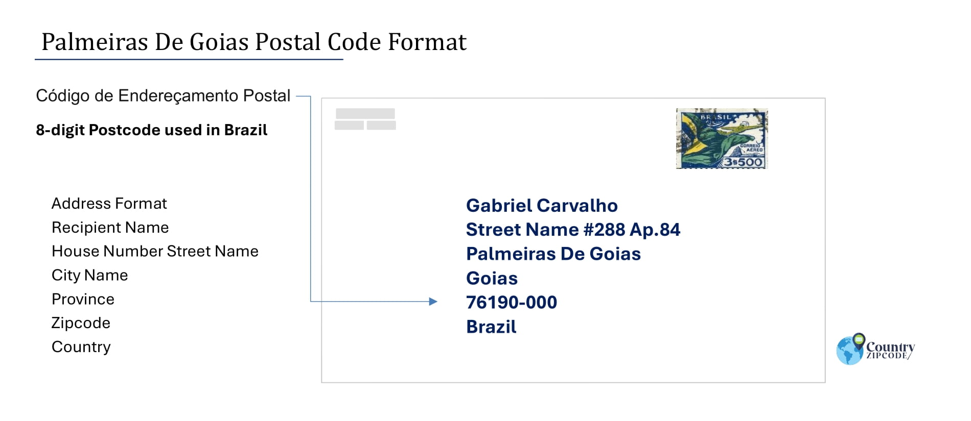 Example of Codigo de Enderecamento Postal and Address format of Palmeiras De Goias Brazil