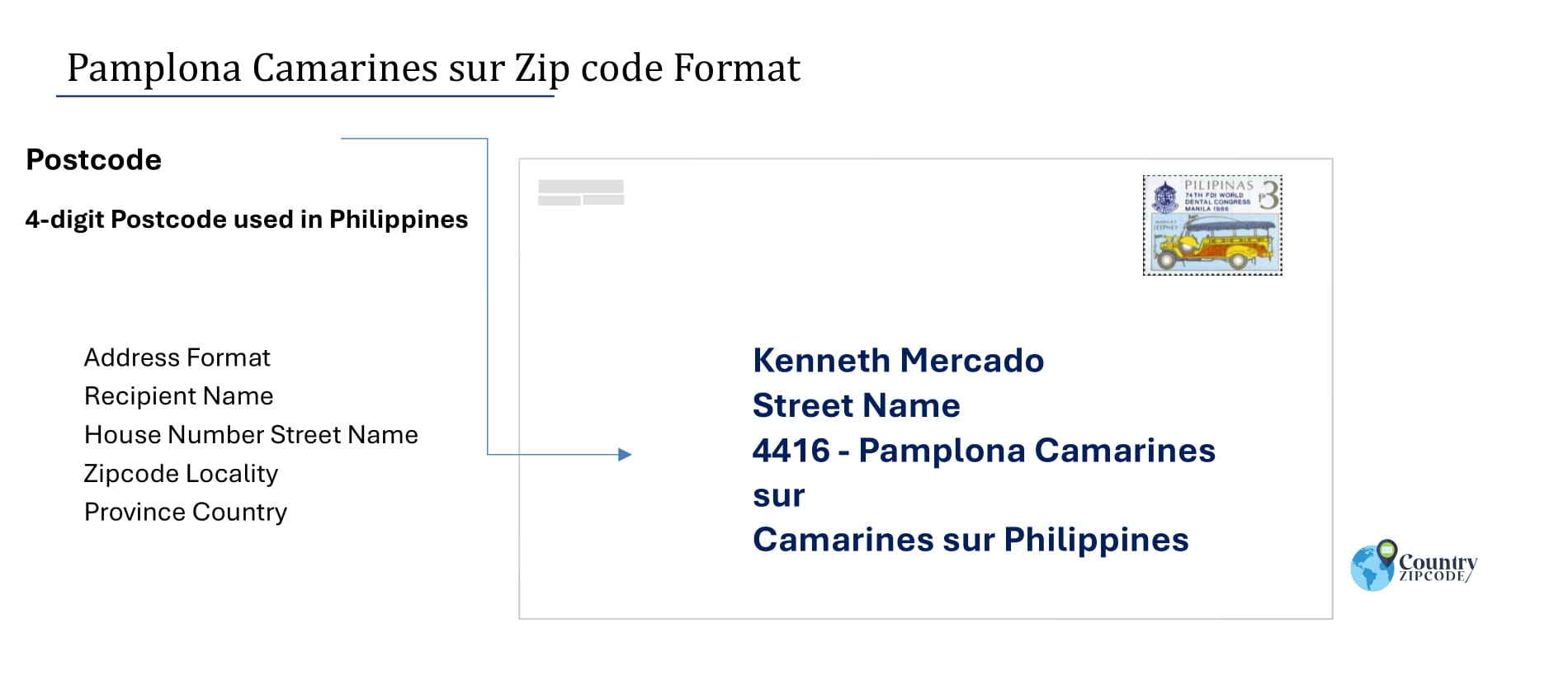 example of Pamplona Camarines sur Philippines zip code and address format