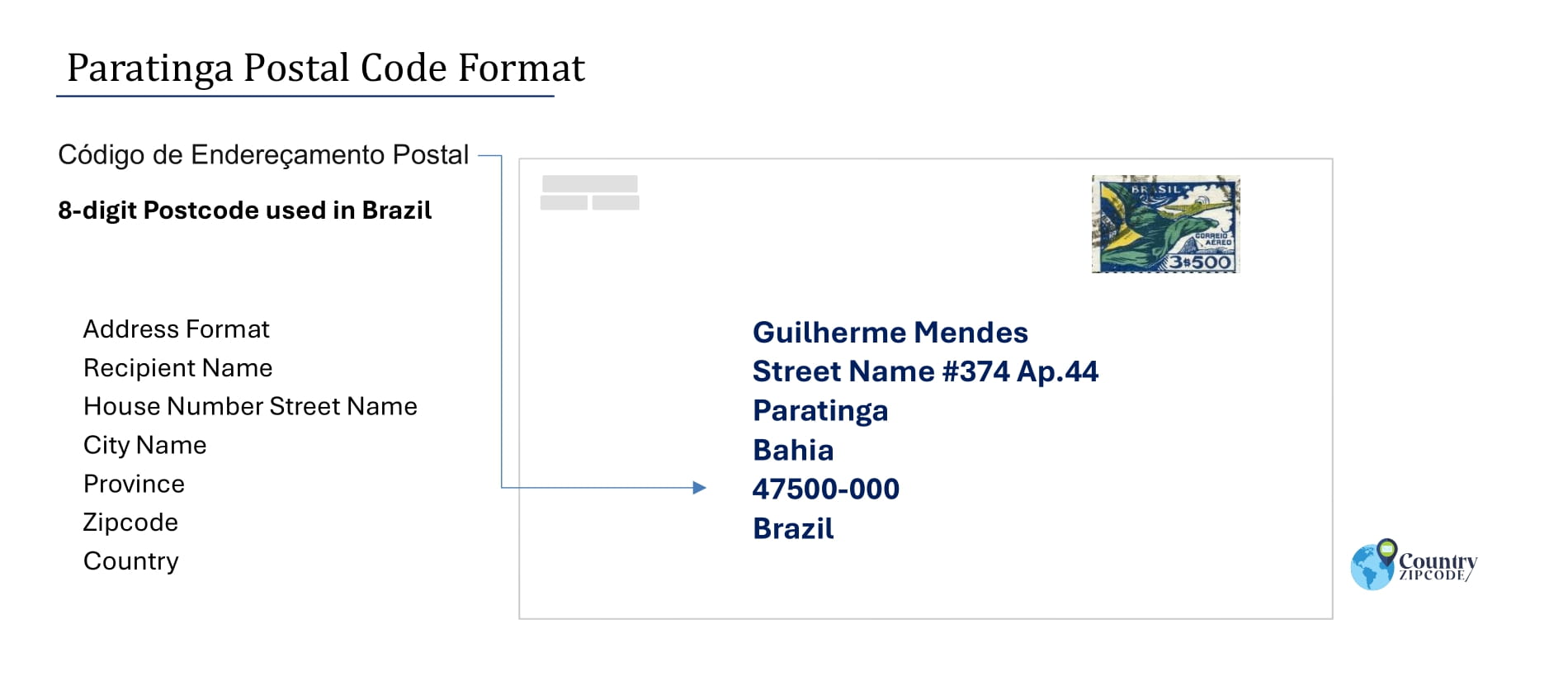 Example of Codigo de Enderecamento Postal and Address format of Paratinga Brazil
