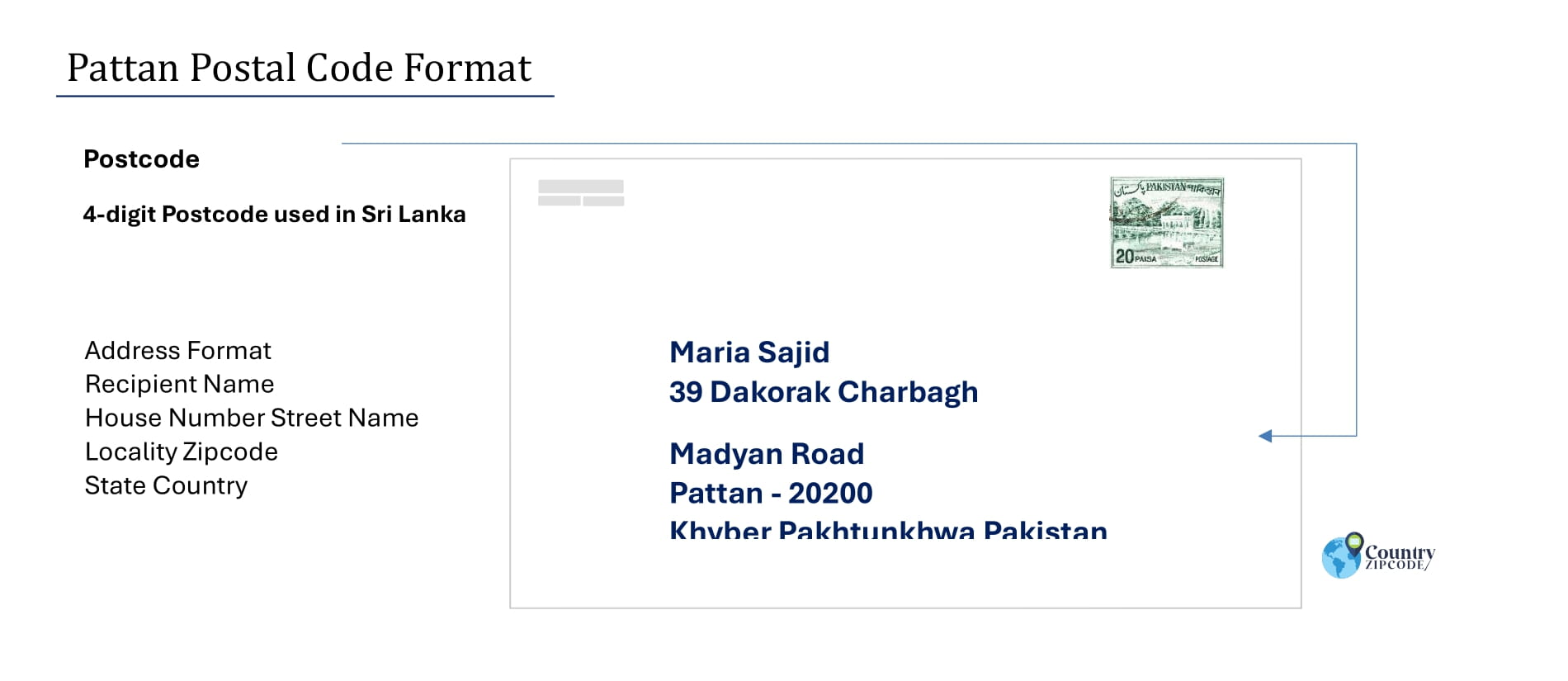 Example of Pattan Pakistan Postal code and Address format