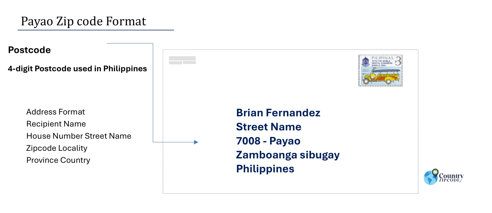 example of Payao Philippines zip code and address format