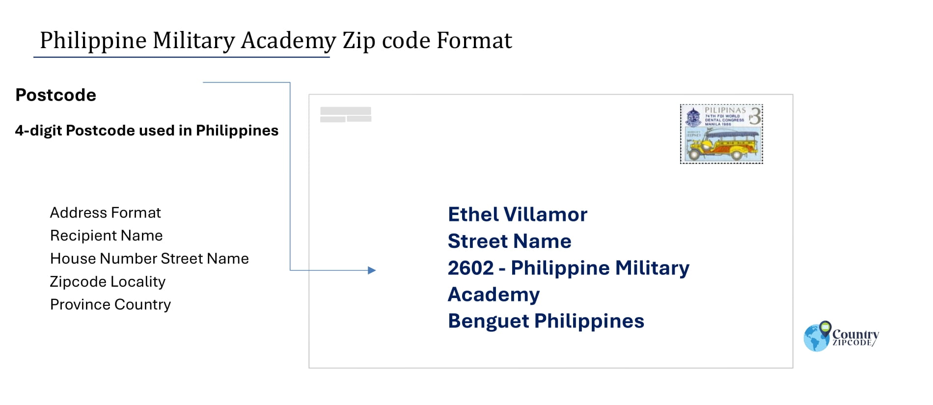 example of Philippine Military Academy Philippines zip code and address format