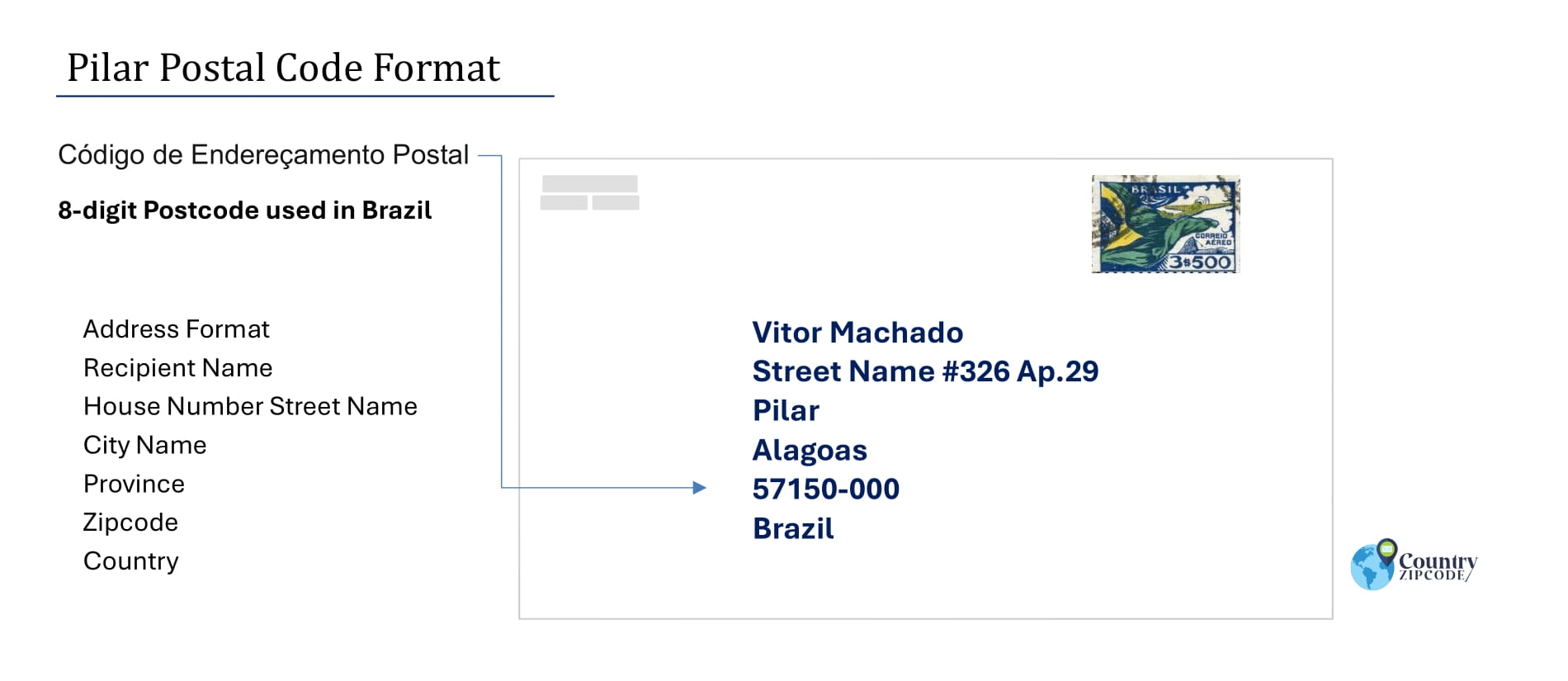 Example of Codigo de Enderecamento Postal and Address format of Pilar Alagoas Brazil