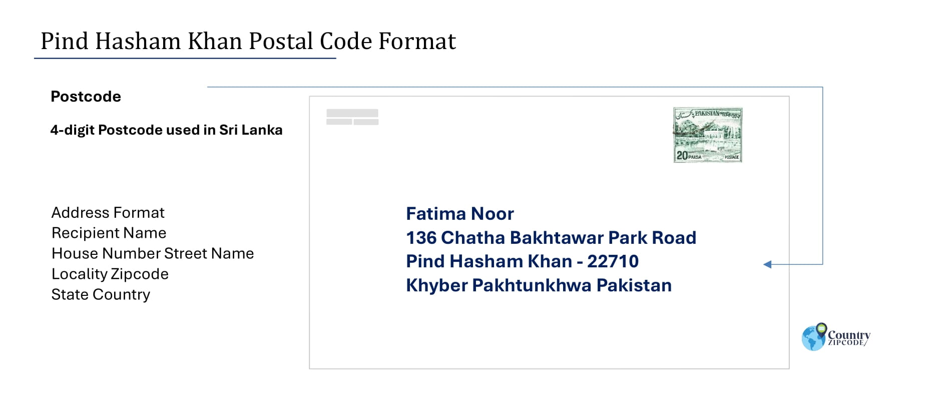 Example of Pind Hasham Khan Pakistan Postal code and Address format