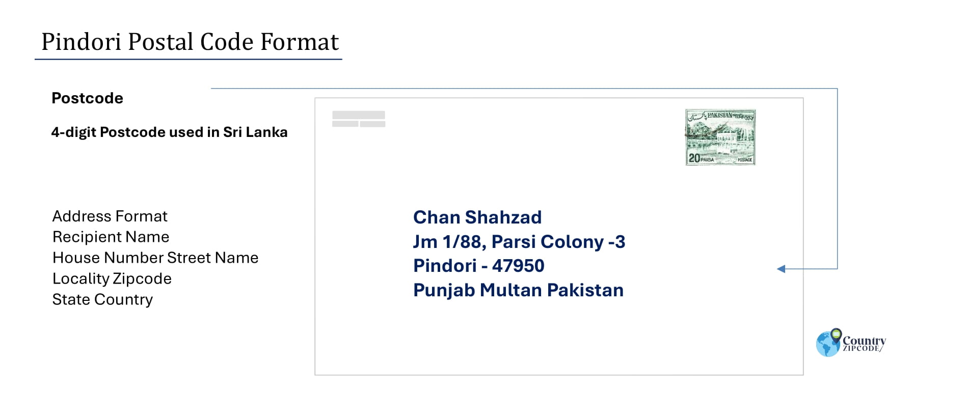 Example of Pindori Pakistan Postal code and Address format