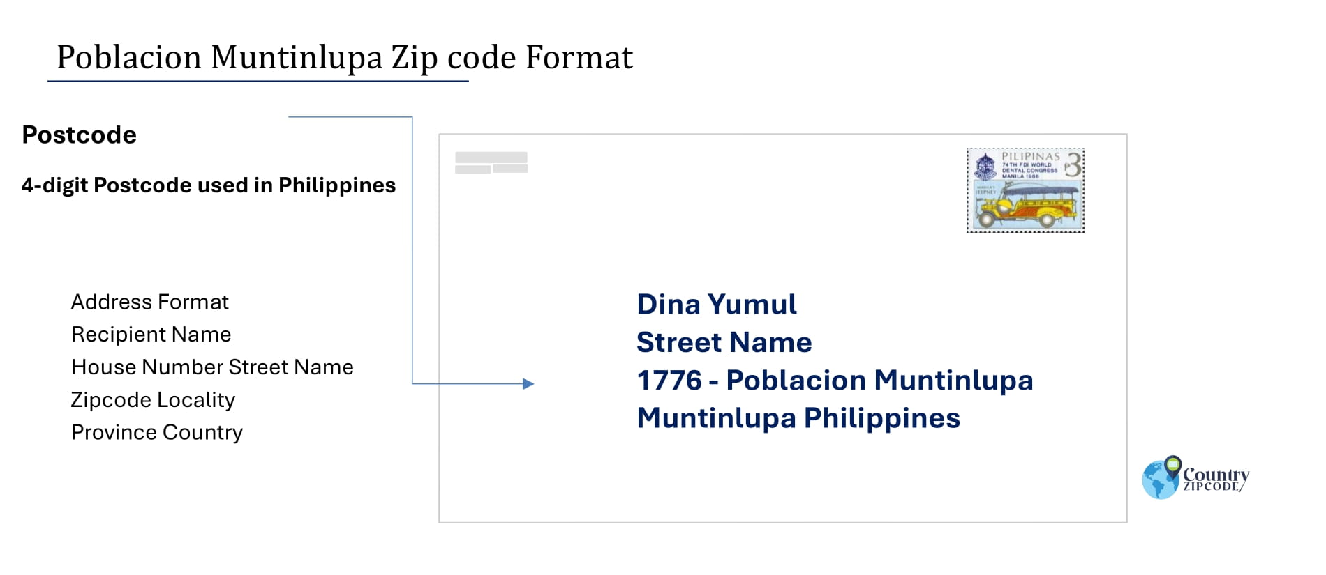 example of Poblacion Muntinlupa Philippines zip code and address format