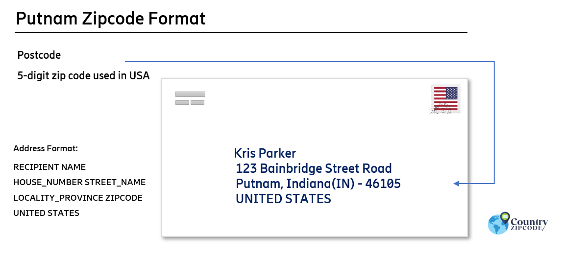 example of Putnam Indiana US Postal code and address format