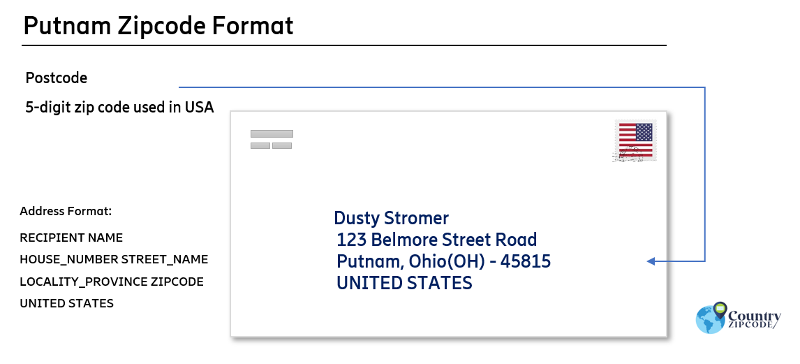 example of Putnam Ohio US Postal code and address format