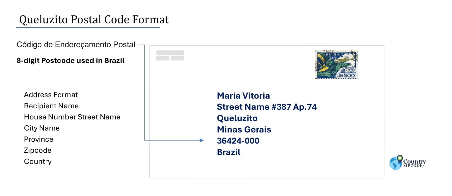Example of Codigo de Enderecamento Postal and Address format of Queluzito Brazil