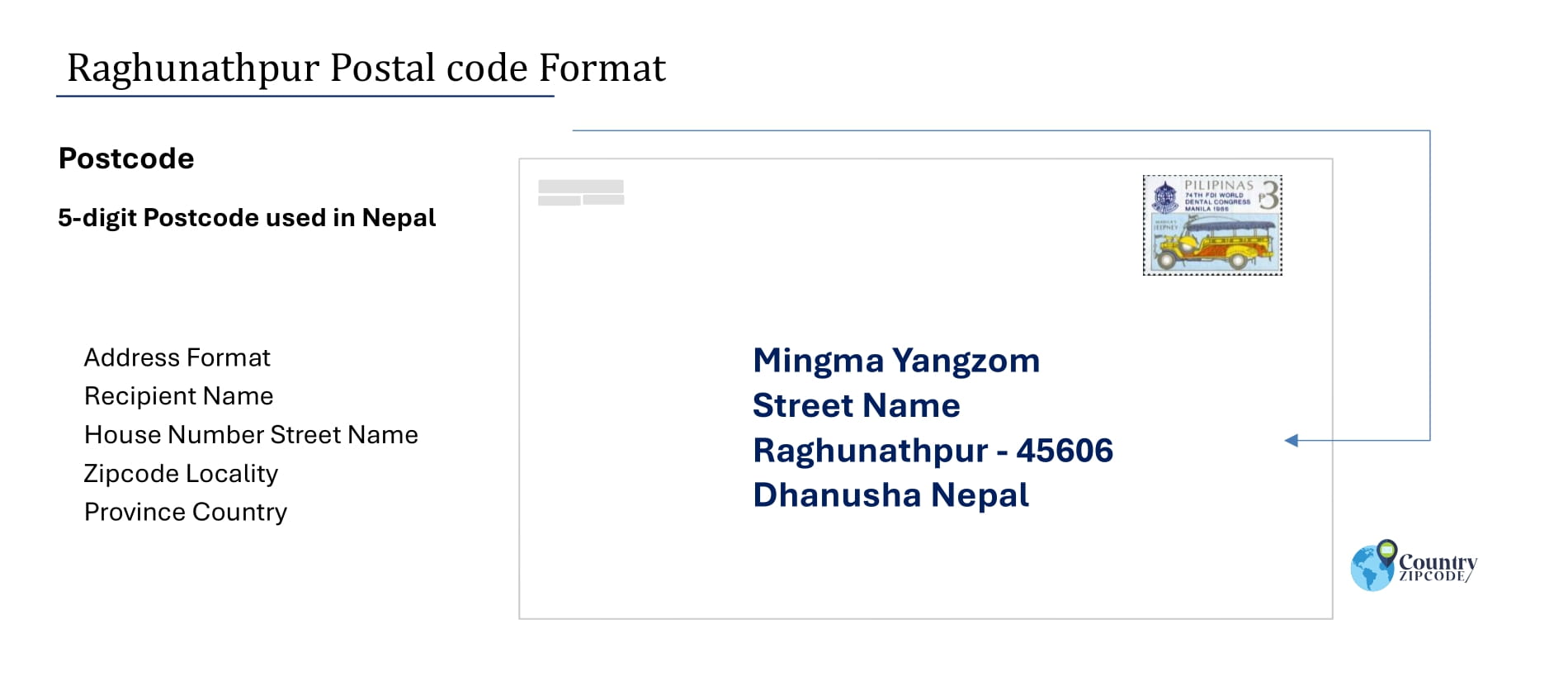 example of Raghunathpur Nepal Postal code and address format