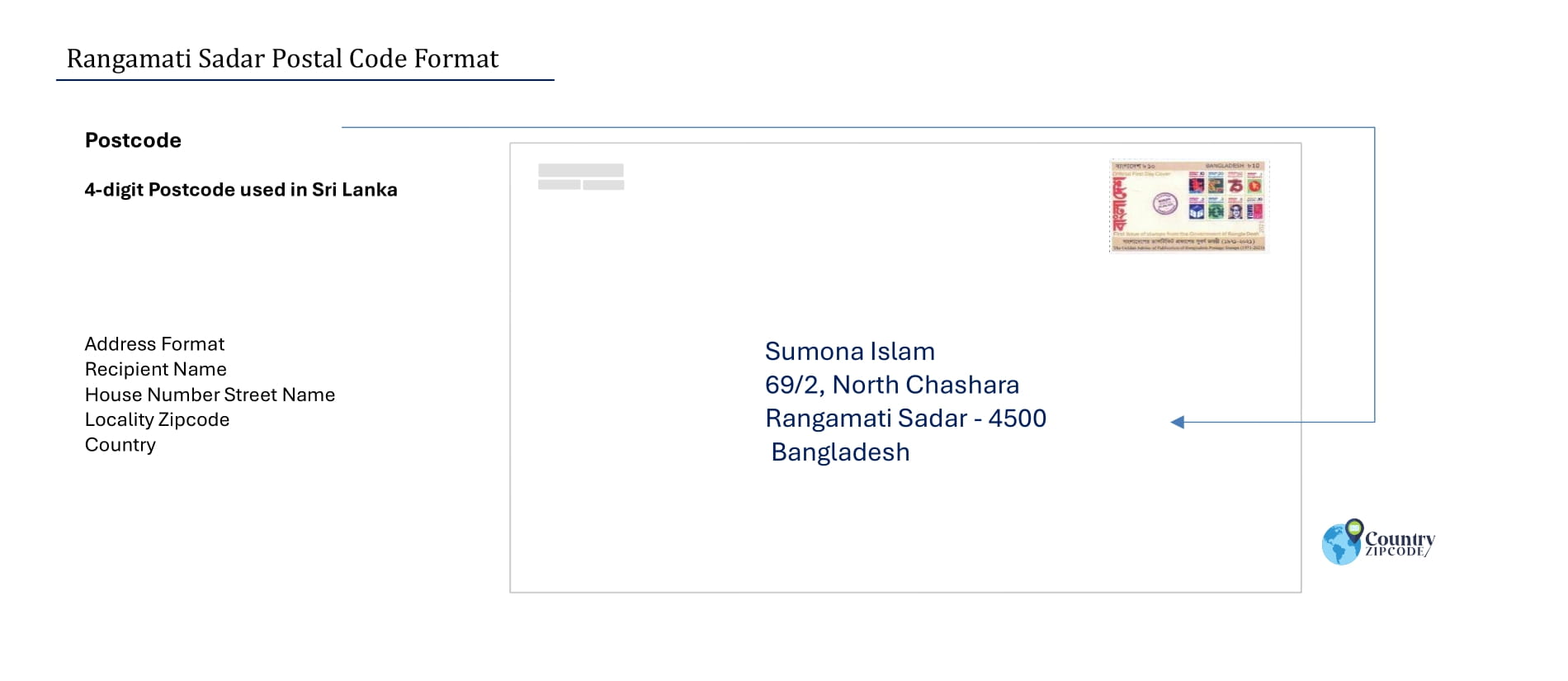 Rangamati Sadar Postal code format