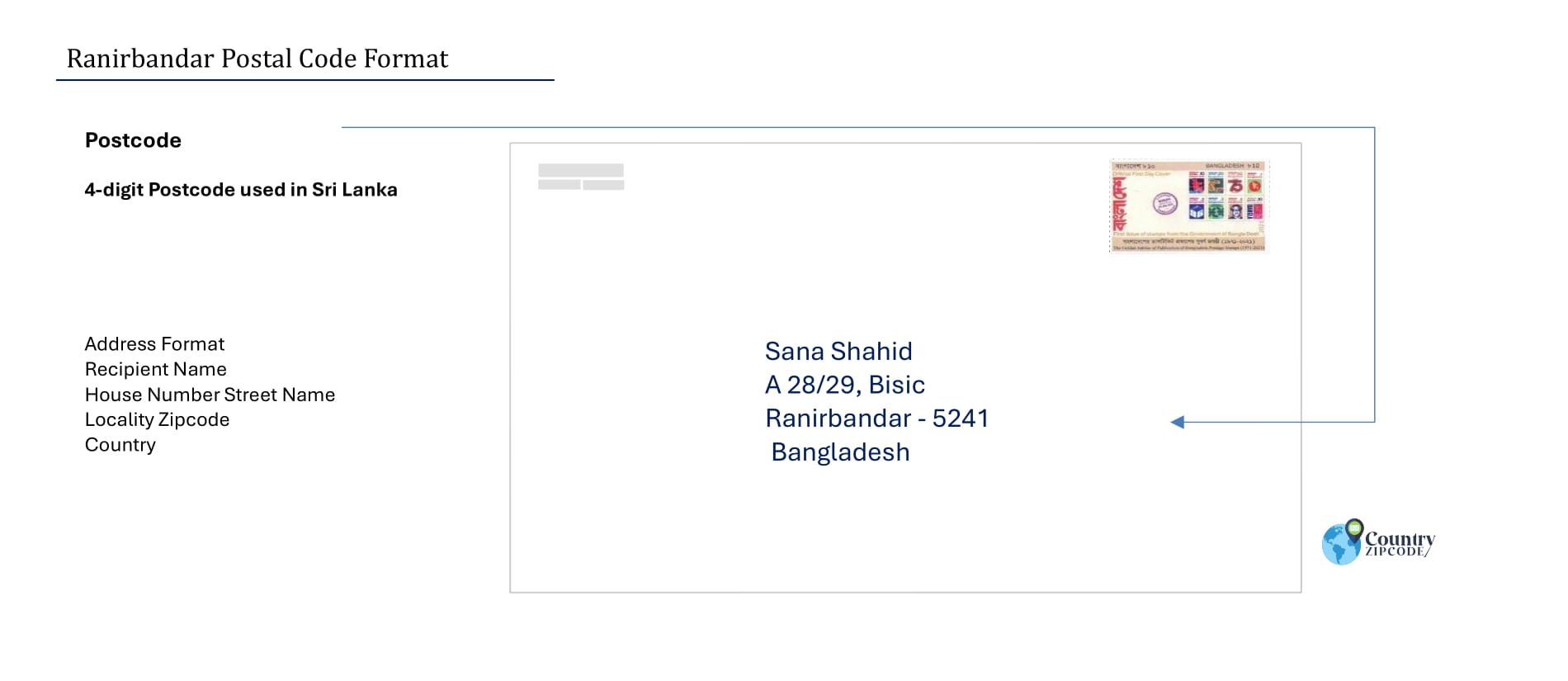 Ranirbandar Postal code format