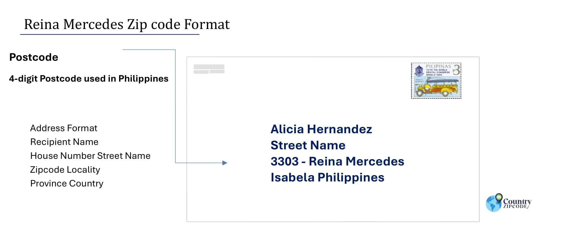 example of Reina Mercedes Philippines zip code and address format