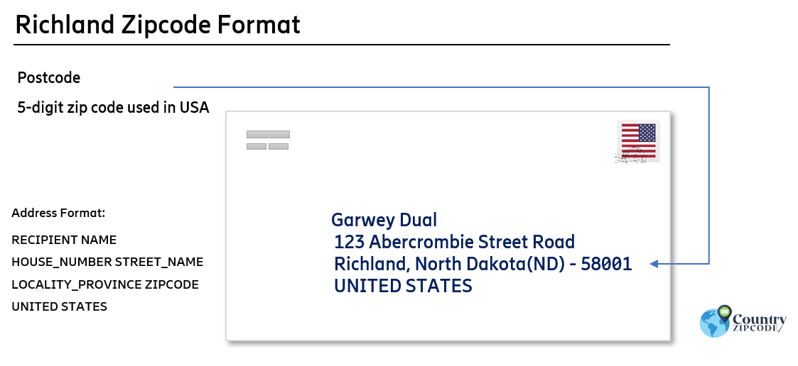 example of Richland North Dakota US Postal code and address format