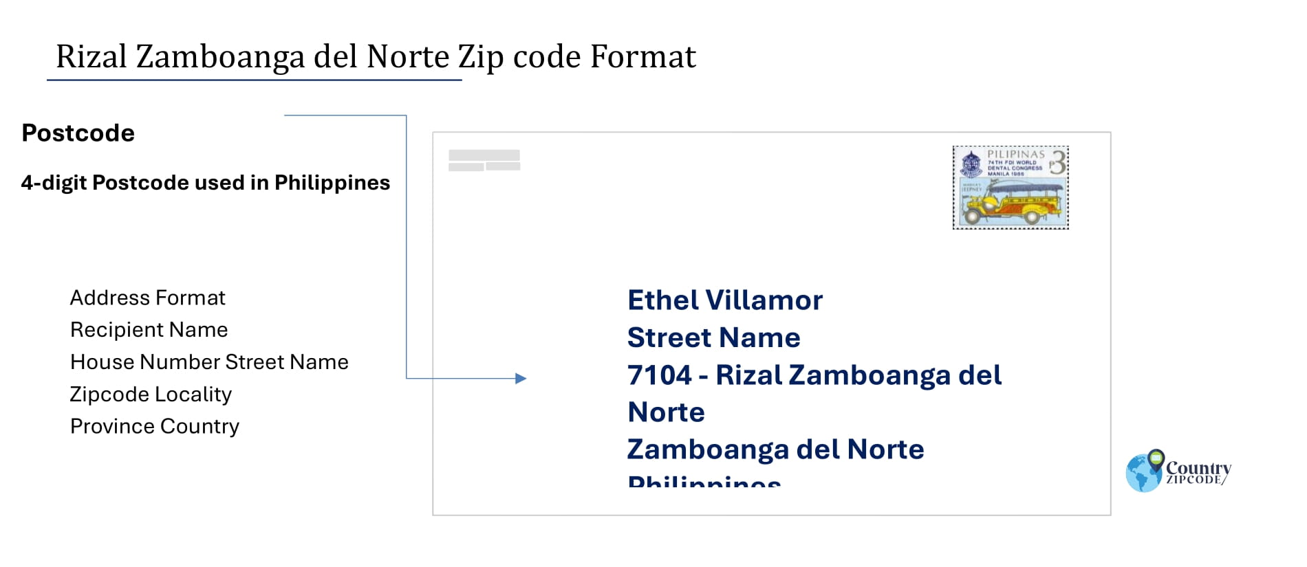 example of Rizal Zamboanga del Norte Philippines zip code and address format