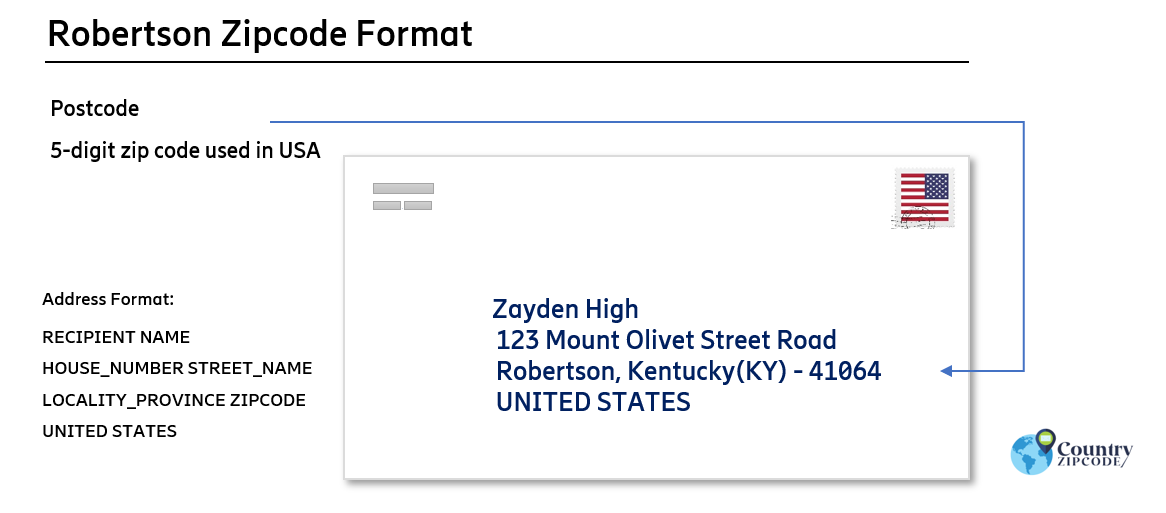 example of Robertson Kentucky US Postal code and address format