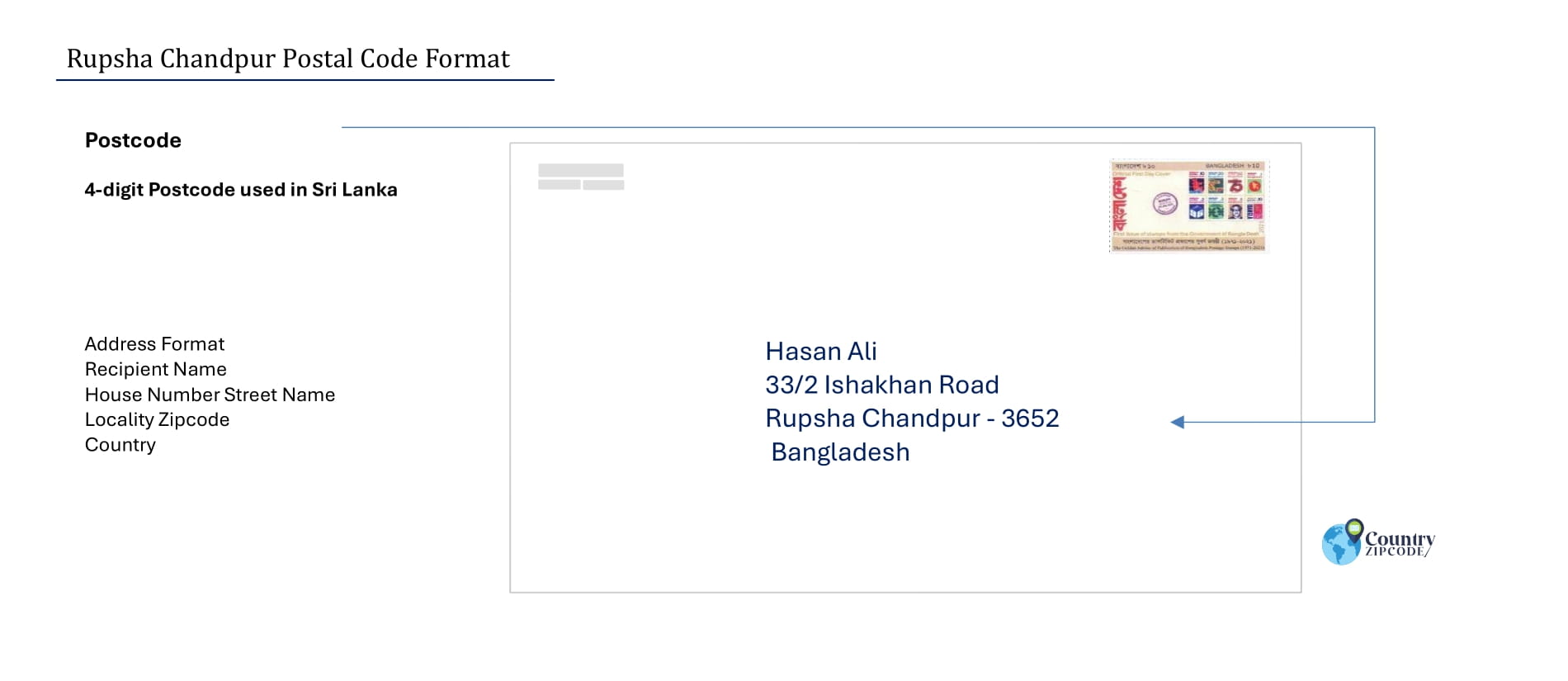 Rupsha Chandpur Postal code format