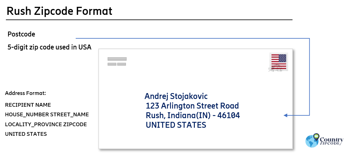 example of Rush Indiana US Postal code and address format