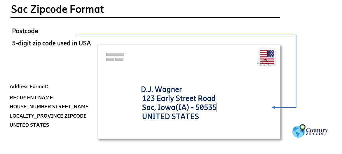 example of Sac Iowa US Postal code and address format