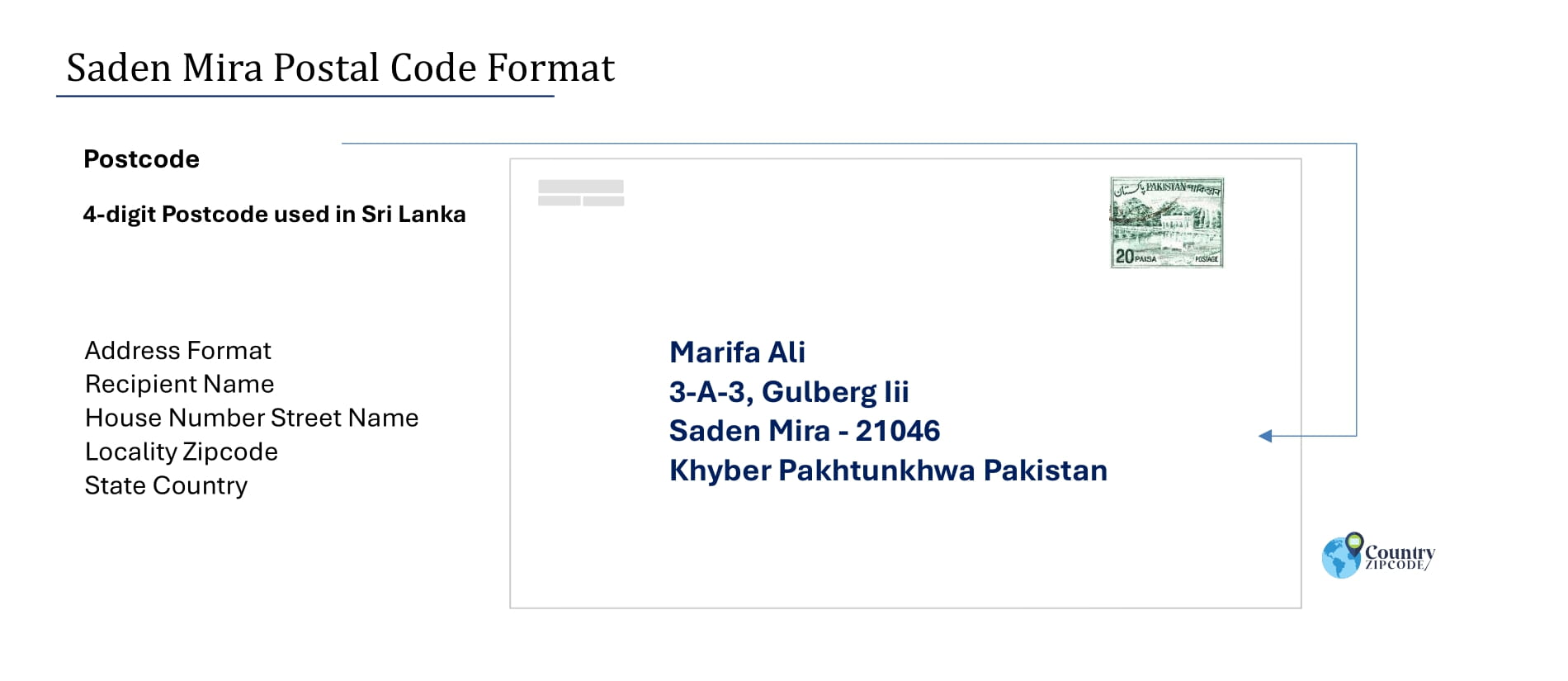Example of Saden Mira Pakistan Postal code and Address format