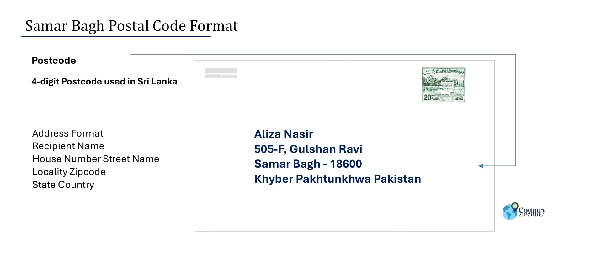 Example of Samar Bagh Pakistan Postal code and Address format