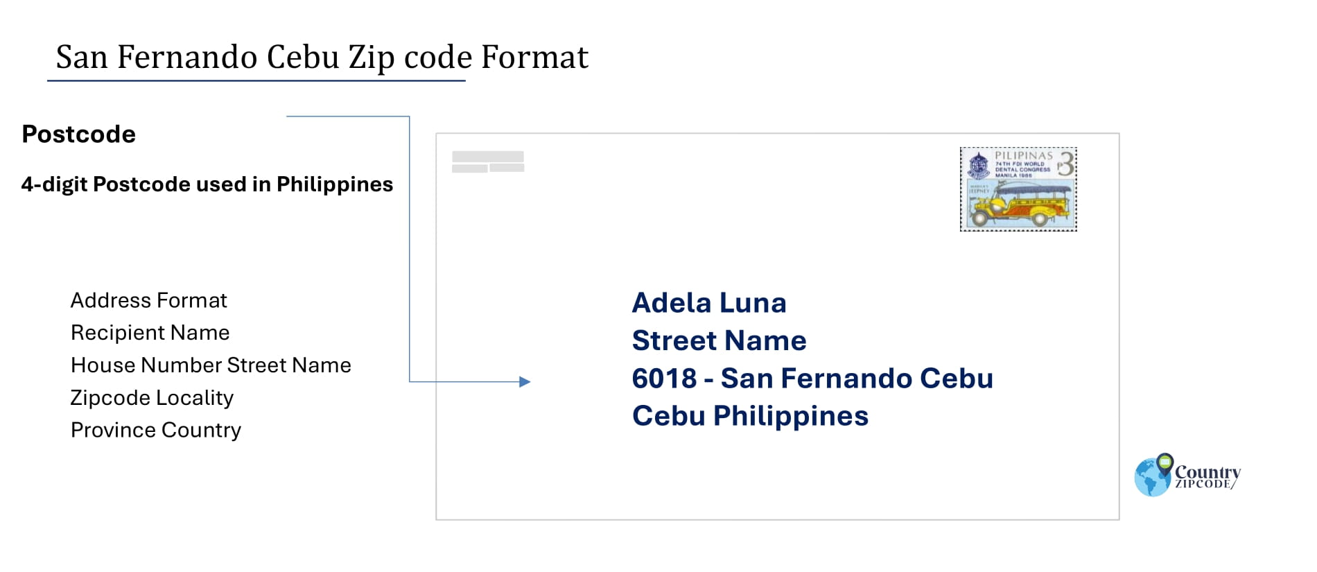 example of San Fernando Cebu Philippines zip code and address format