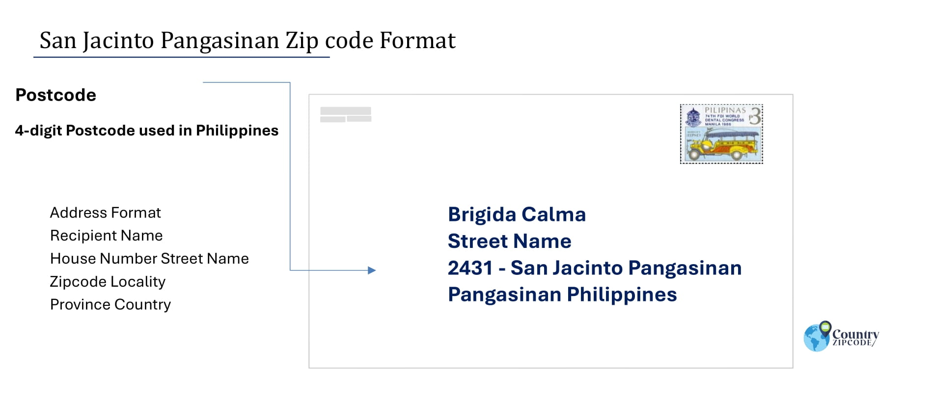 example of San Jacinto Pangasinan Philippines zip code and address format