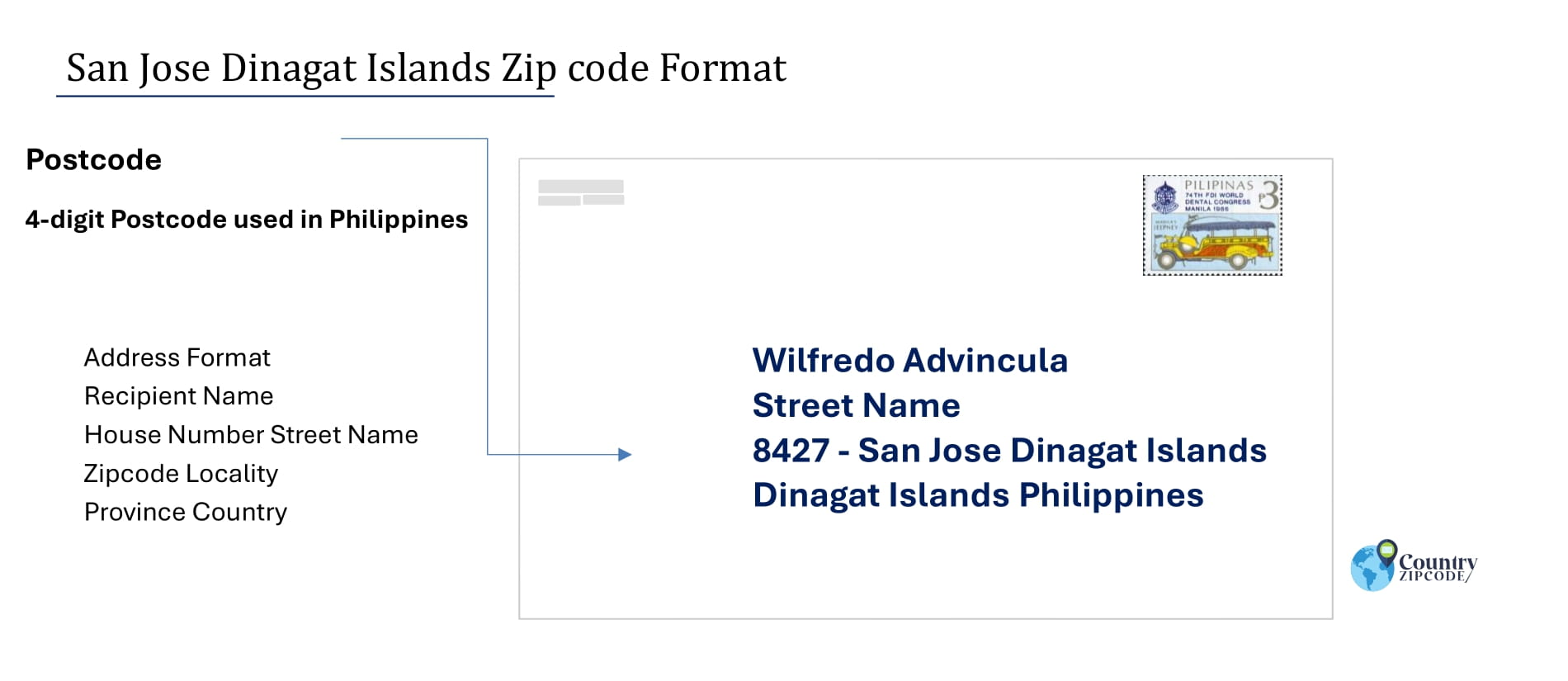 example of San Jose Dinagat Islands Philippines zip code and address format