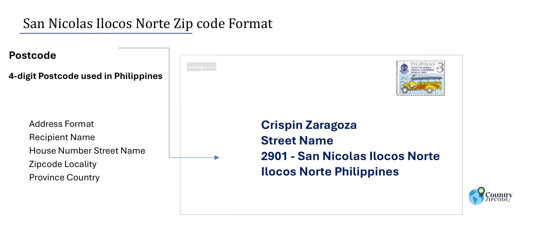 example of San Nicolas Ilocos Norte Philippines zip code and address format