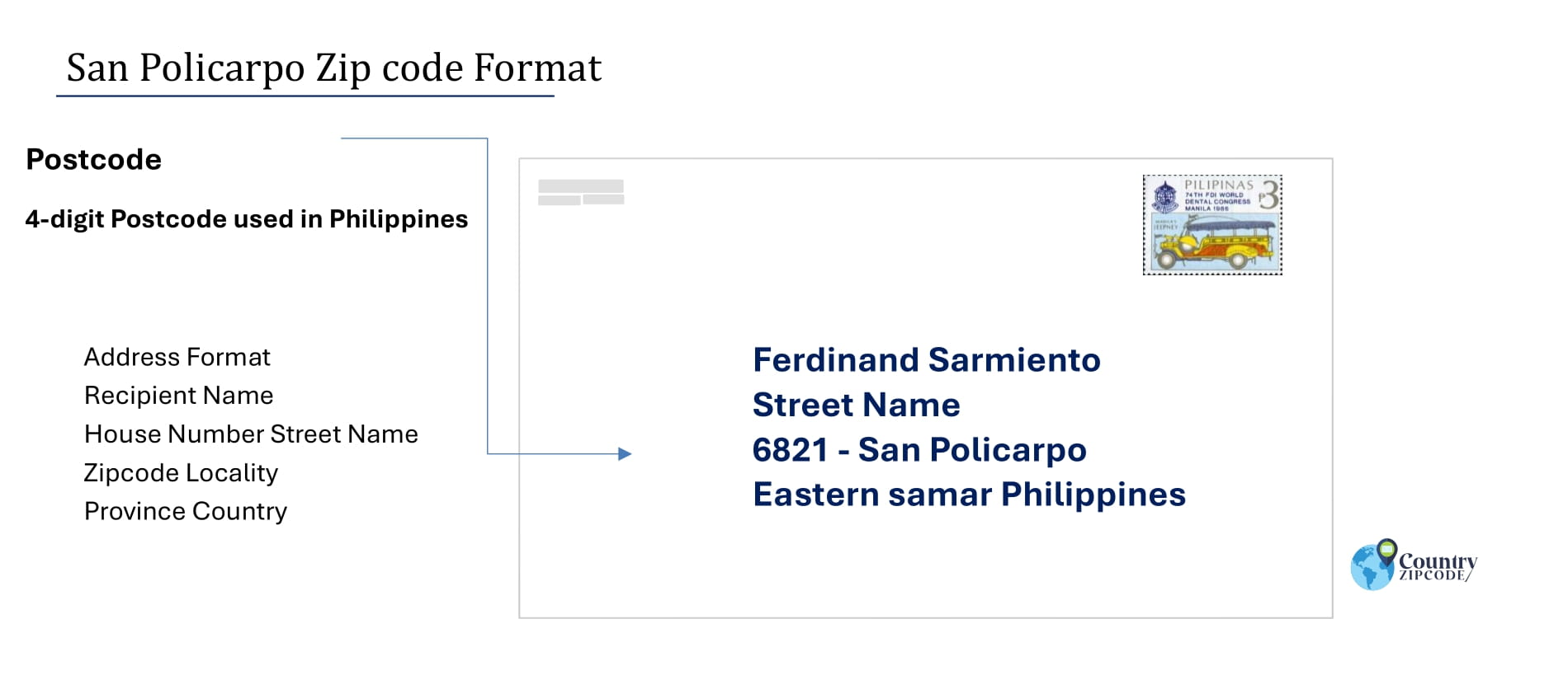example of San Policarpo Philippines zip code and address format