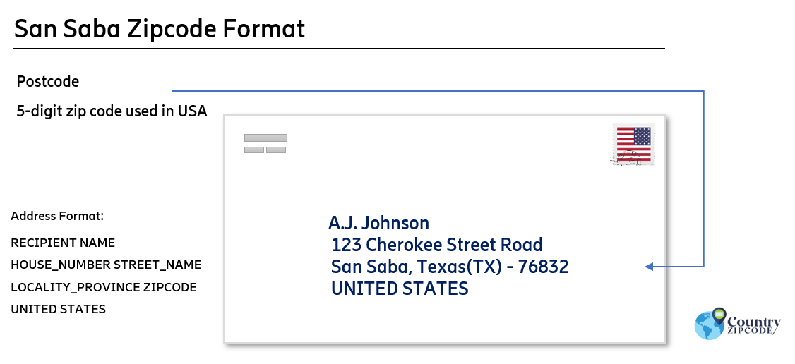 example of San Saba Texas US Postal code and address format
