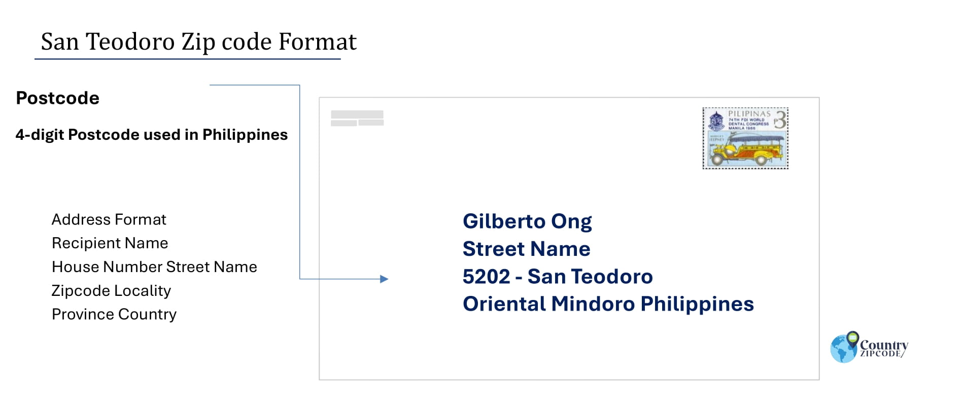 example of San Teodoro Philippines zip code and address format