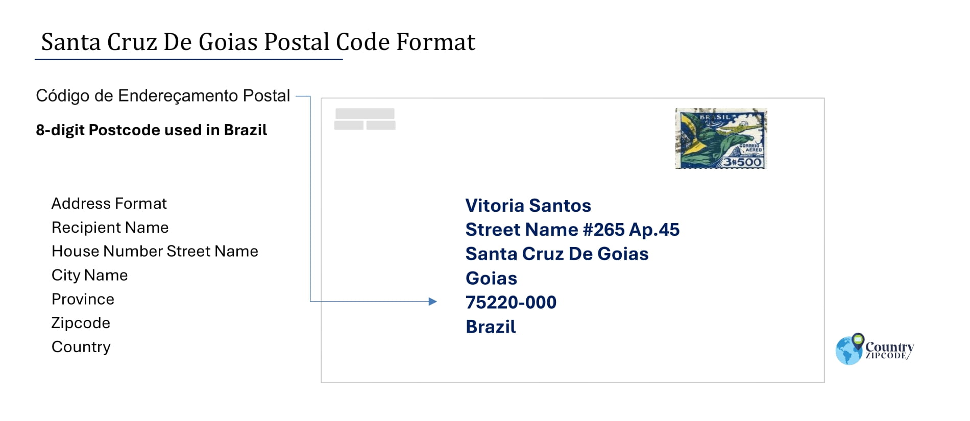 Example of Codigo de Enderecamento Postal and Address format of Santa Cruz De Goias Brazil
