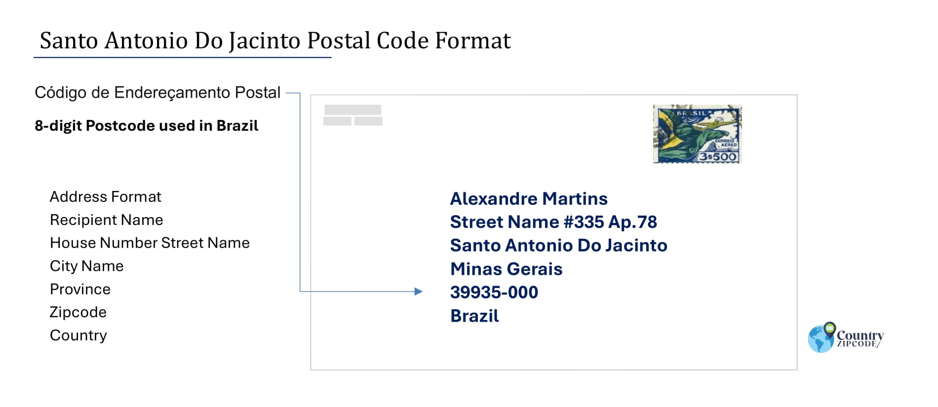 Example of Codigo de Enderecamento Postal and Address format of Santo Antonio Do Jacinto Brazil