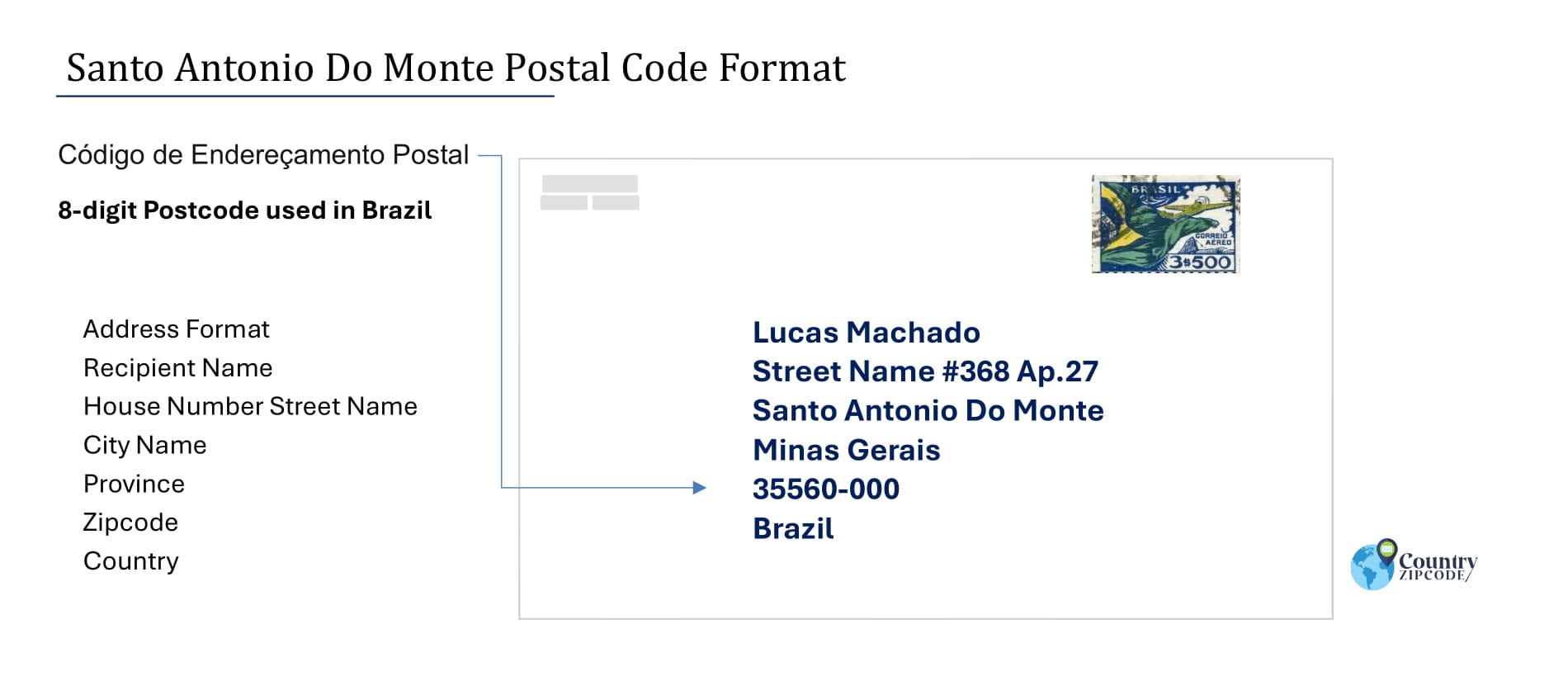 Example of Codigo de Enderecamento Postal and Address format of Santo Antonio Do Monte Brazil