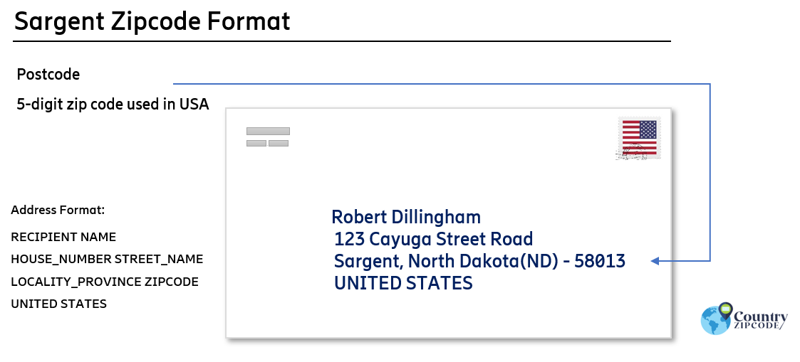 example of Sargent North Dakota US Postal code and address format