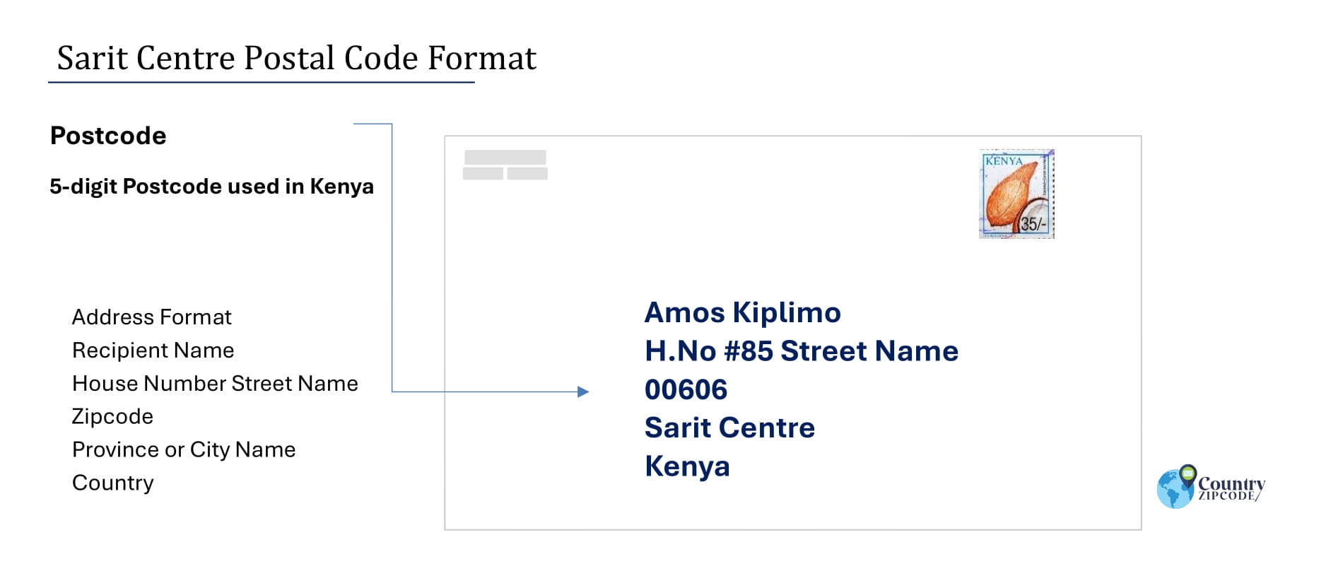 Example of Sarit Centre Address and postal code format