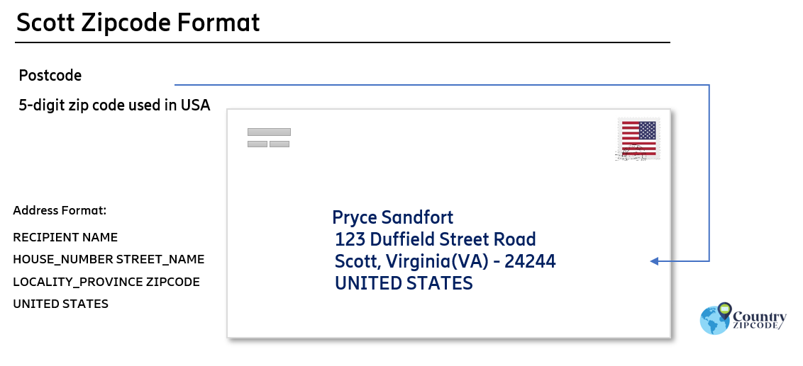 example of Scott Virginia US Postal code and address format