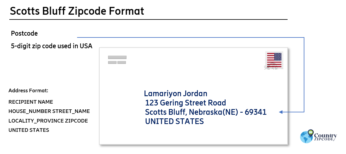 example of Scotts Bluff Nebraska US Postal code and address format