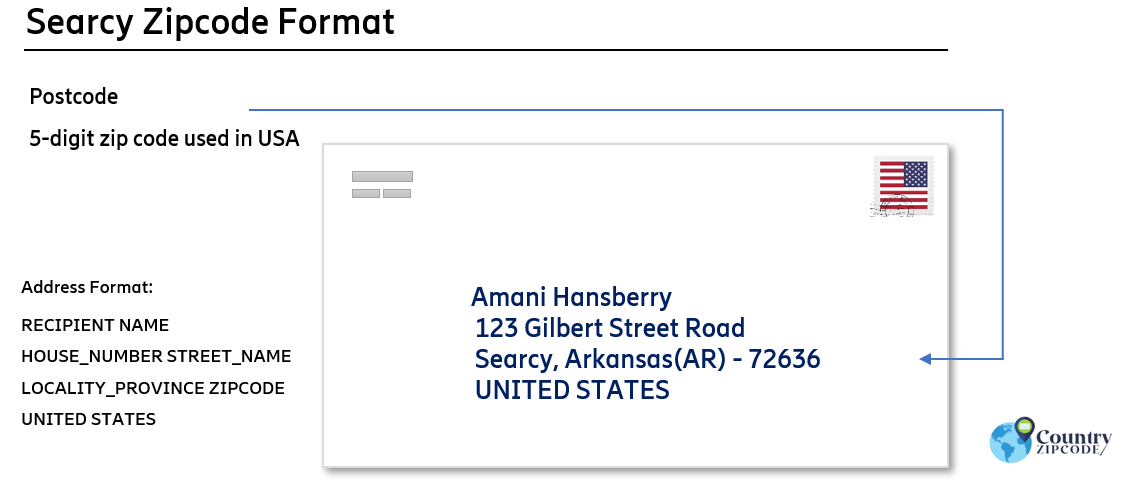 example of Searcy Arkansas US Postal code and address format