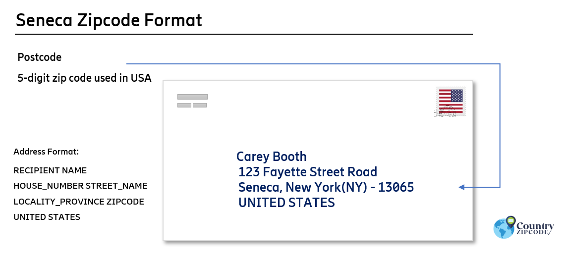 example of Seneca New York US Postal code and address format