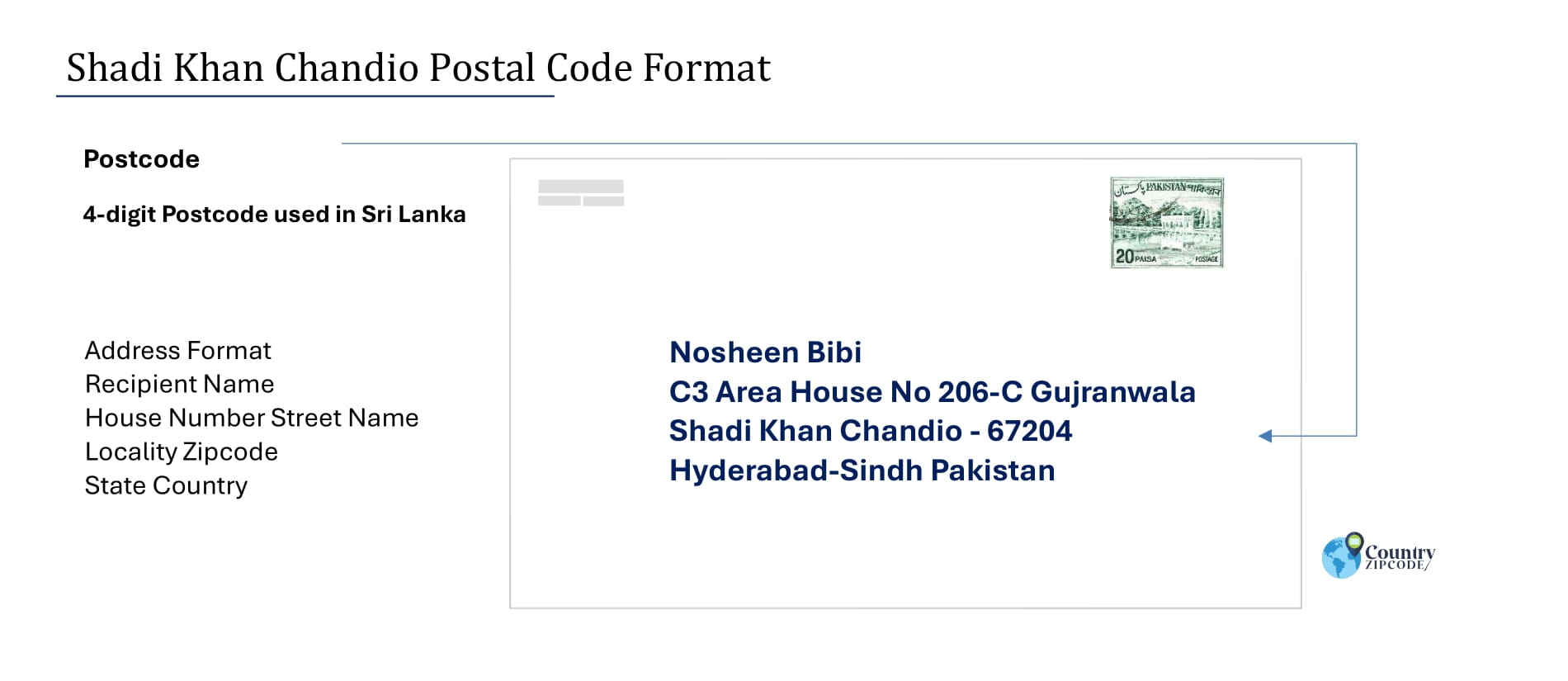 Example of Shadi Khan Chandio Pakistan Postal code and Address format