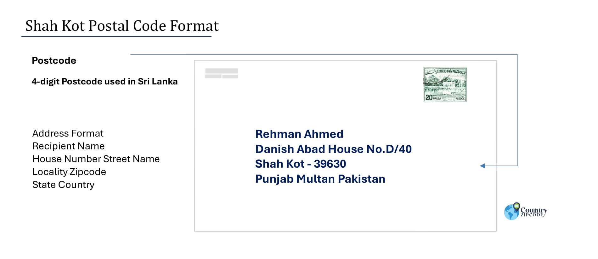 Example of Shah Kot Pakistan Postal code and Address format