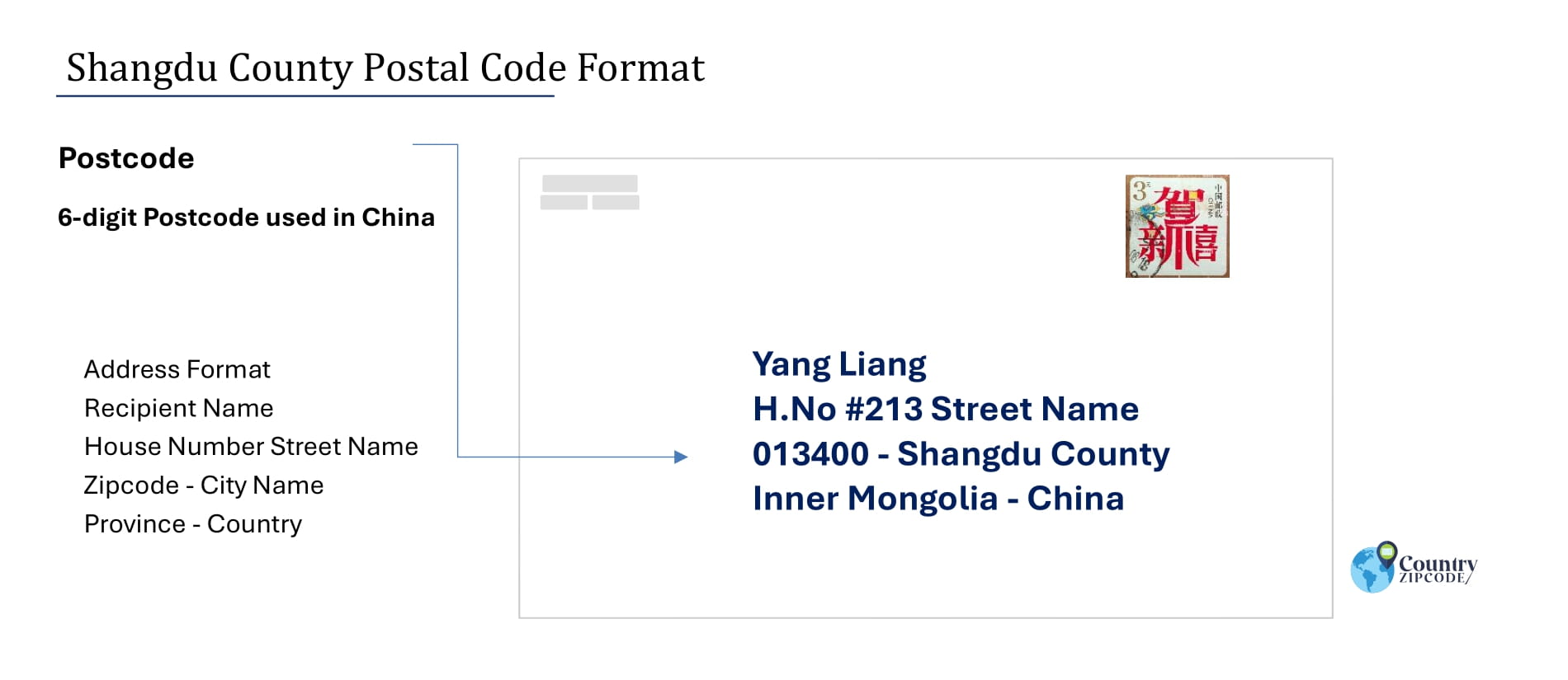 Example of Shangdu CountyChinaPostalcodeandAddressformat