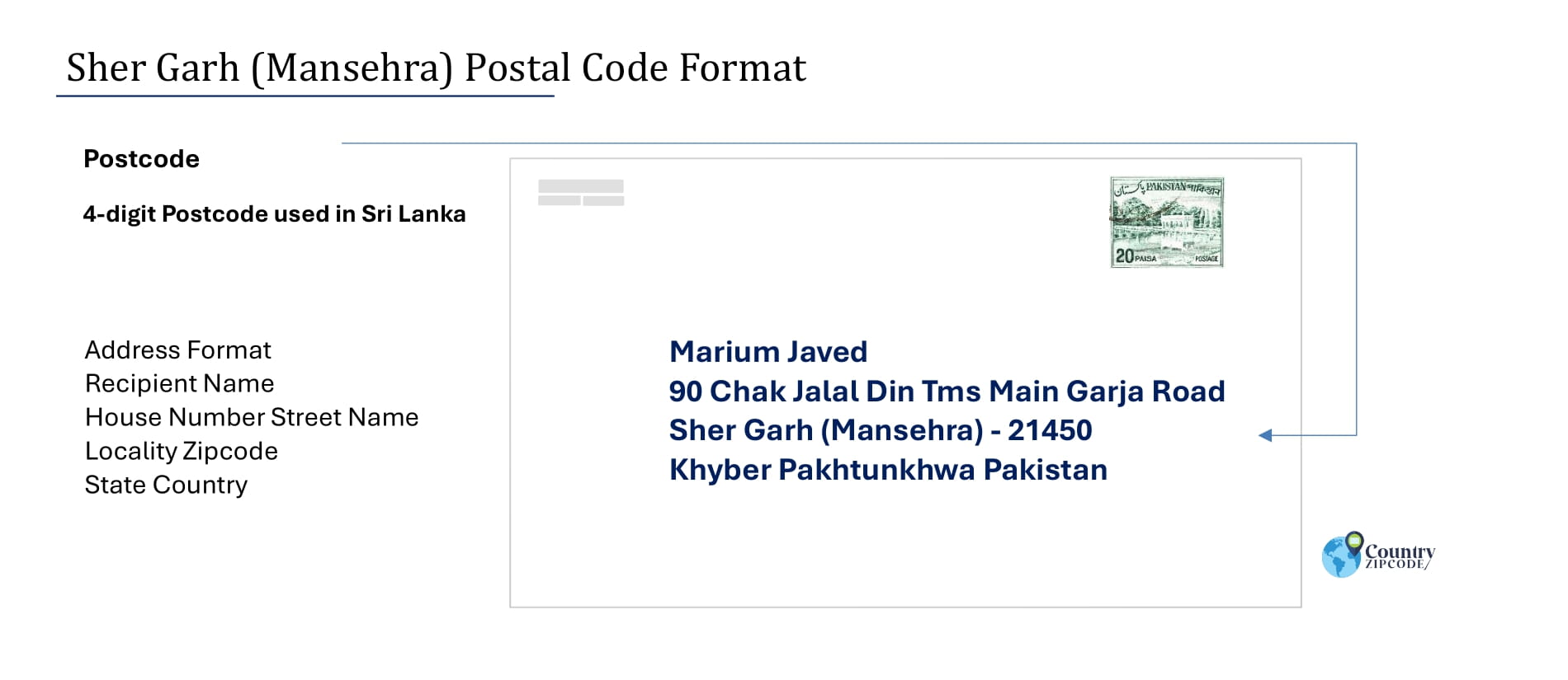 Example of Sher Garh (Mansehra) Pakistan Postal code and Address format