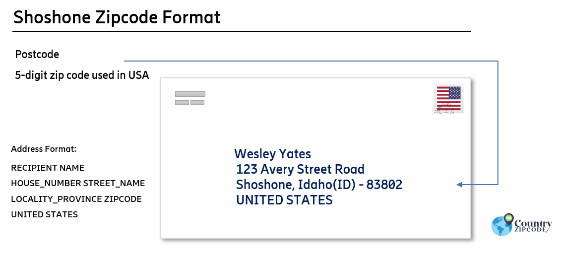 example of Shoshone Idaho US Postal code and address format