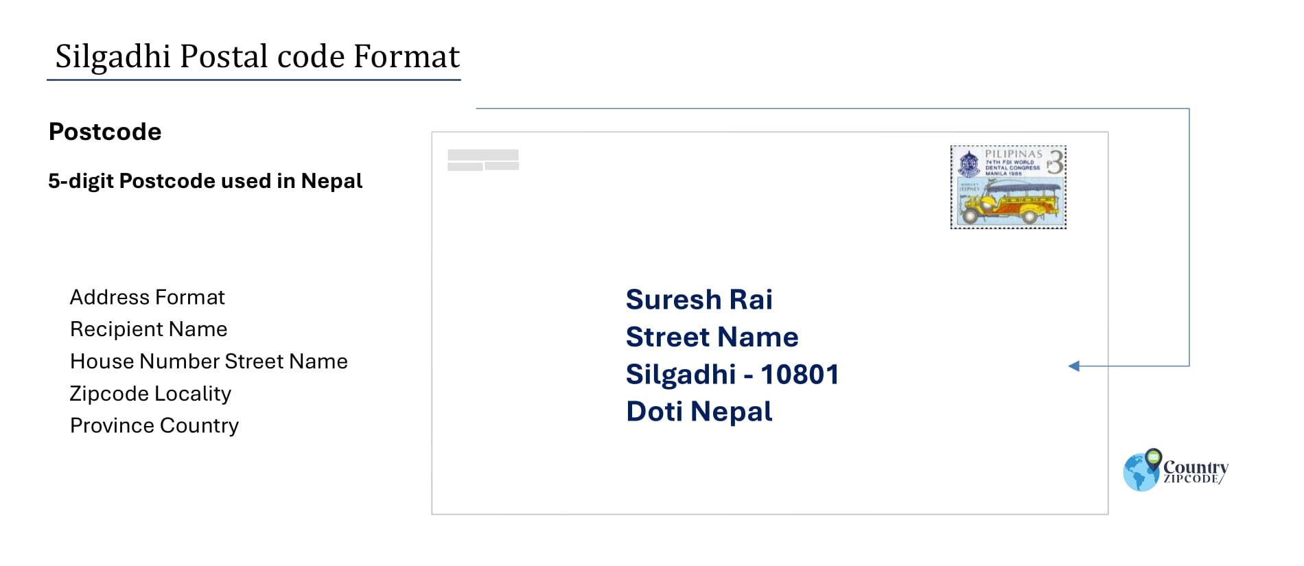example of Silgadhi Nepal Postal code and address format