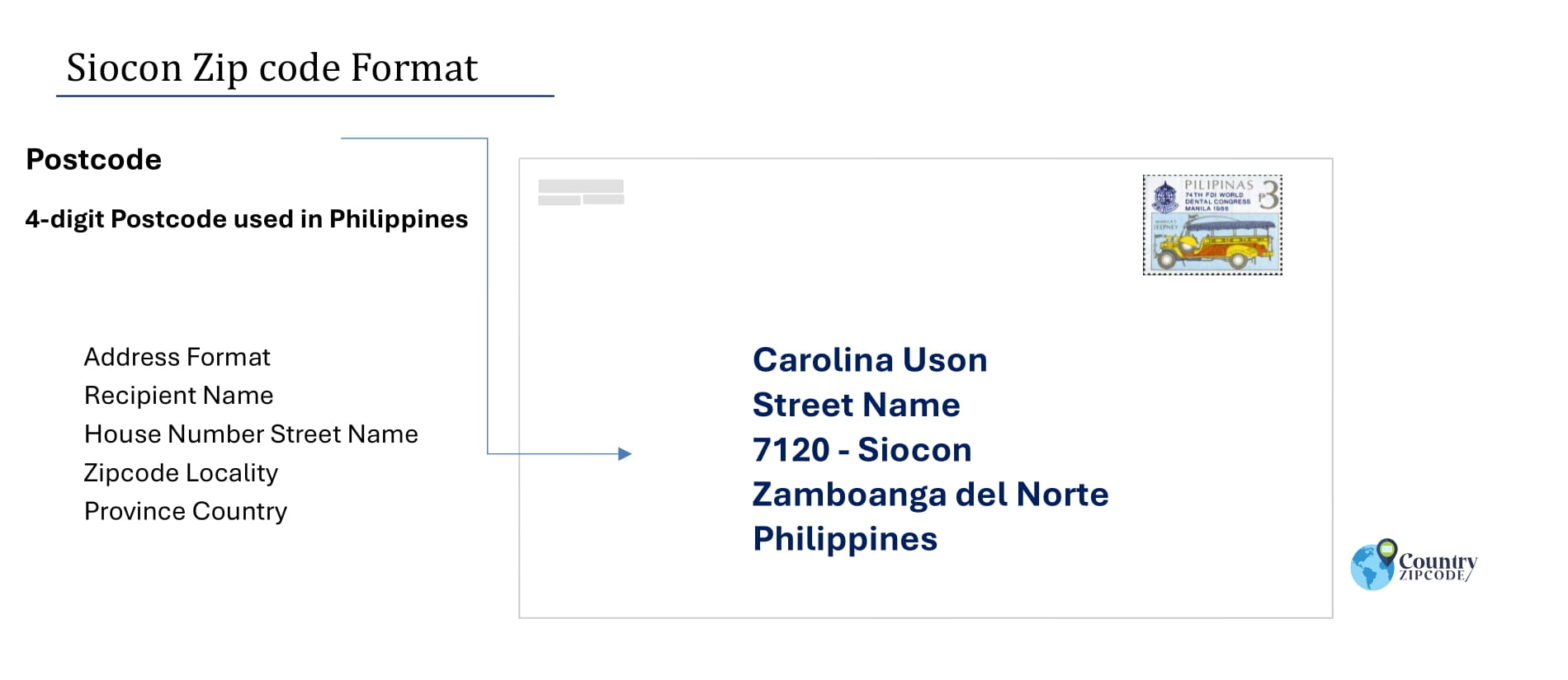 example of Siocon Philippines zip code and address format
